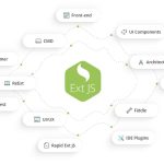 Top JavaScript Frameworks