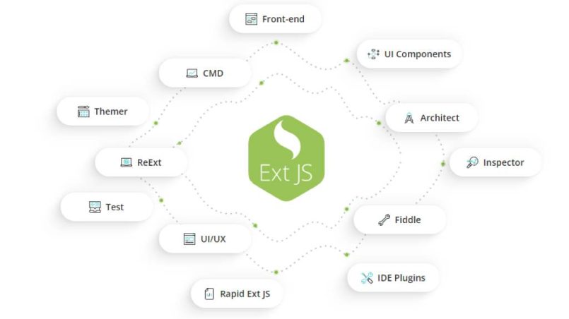 Top JavaScript Frameworks