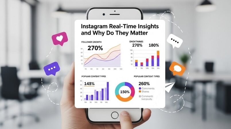 Instagram real-time insights dashboard showing live engagement metrics
